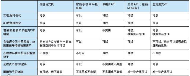智能現(xiàn)實(shí)——使用 AI、AR、VR增強(qiáng)數(shù)字化雙胞胎